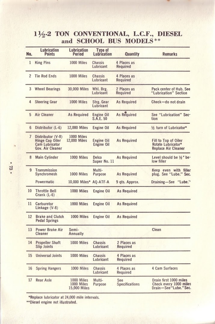 n_1963 Chevrolet Truck Owners Guide-73.jpg